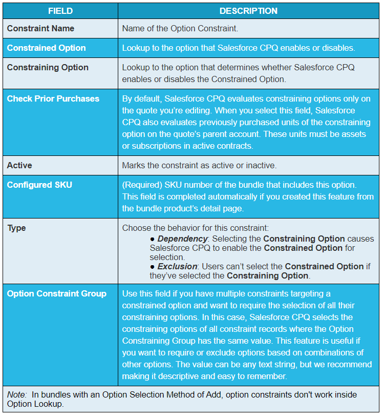 Salesforce CPQ Constraint Fields and their Description