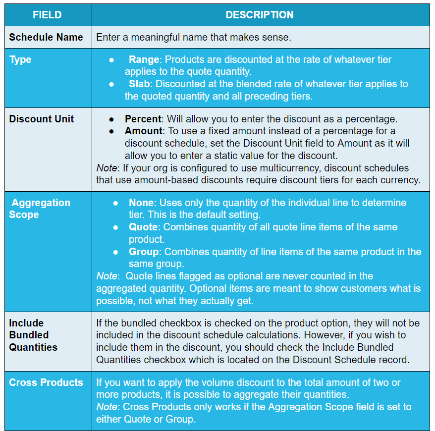 Salesforce CPQ Discount Schedule Fields and Descriptions