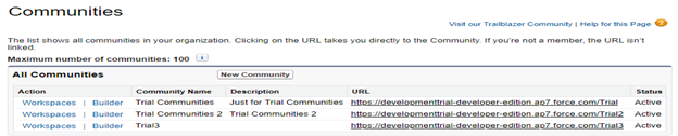 Salesforce Created Communities and their Description