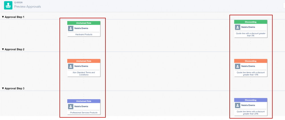 Advanced Approvals Unchain and Chain rules 