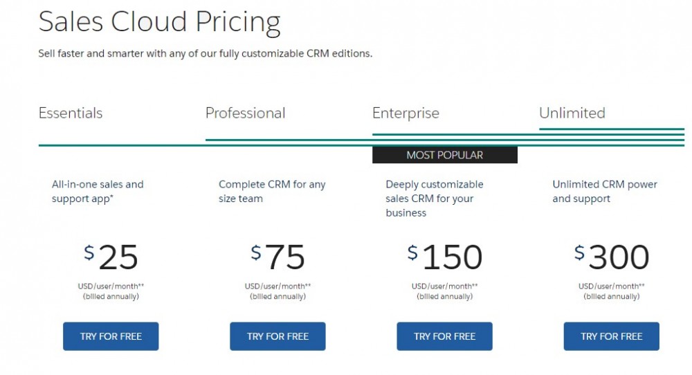Salesforce CPQ, Subscription Products, Example of Software License