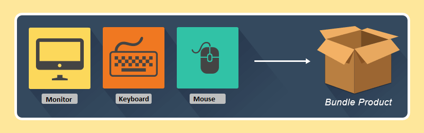 Salesforce CPQ Bundle Example